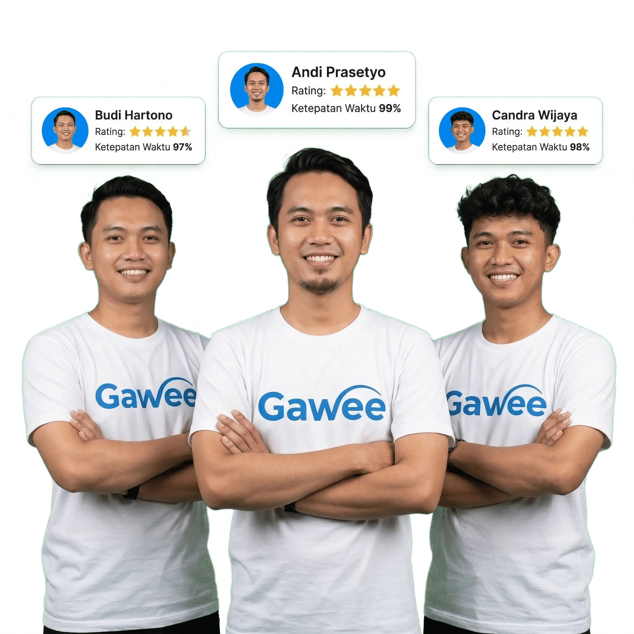 Gawee Verified Security